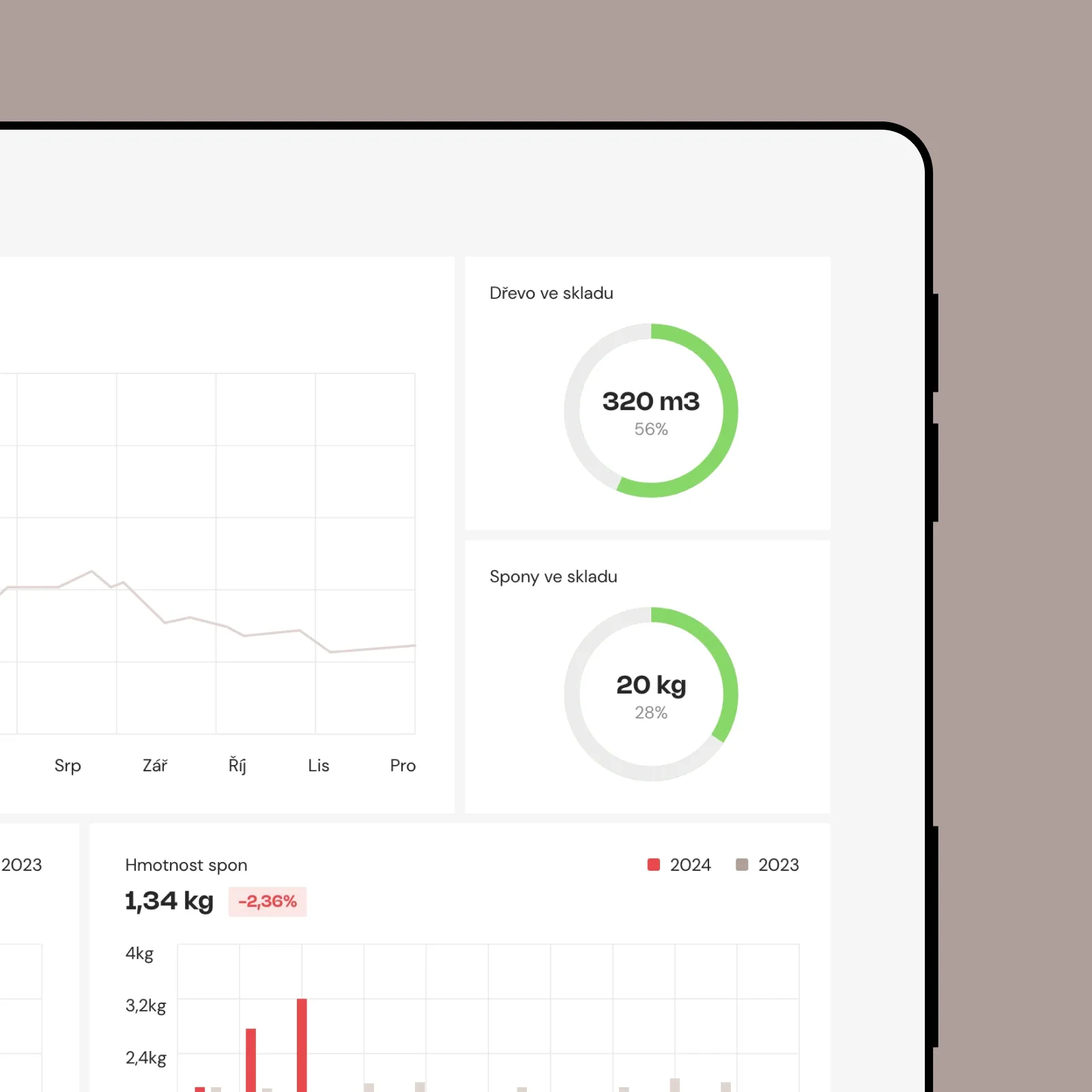 Production and stock overview for management